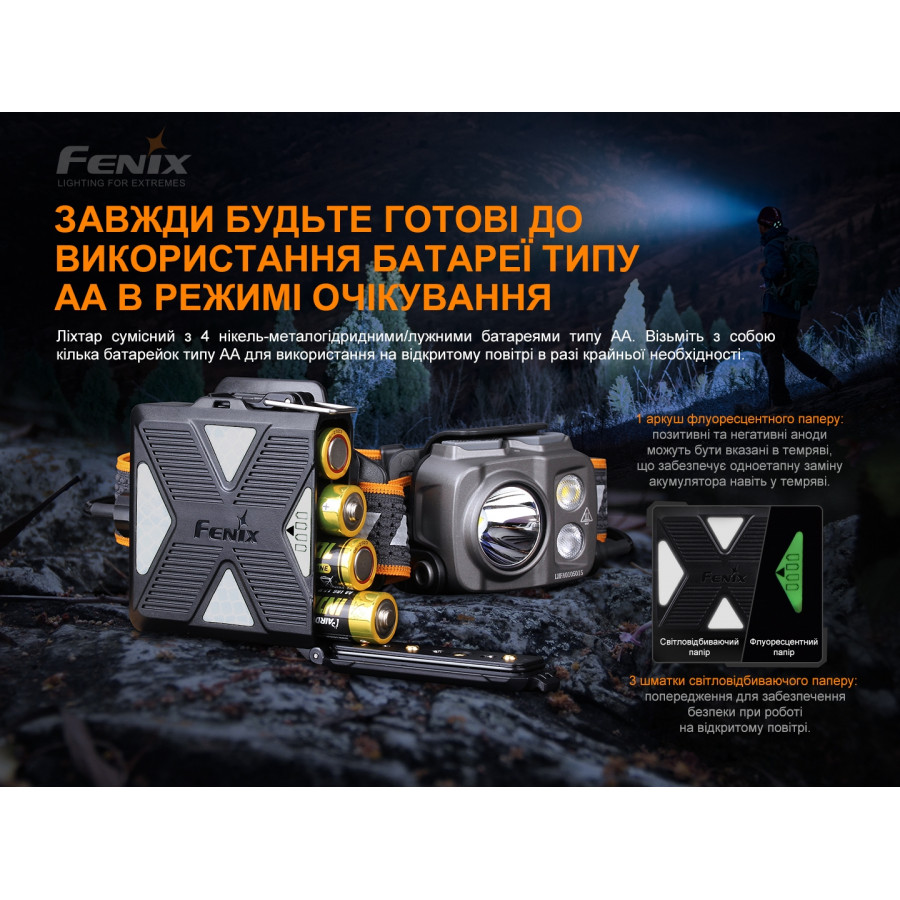 Налобний ліхтар Fenix HP16R