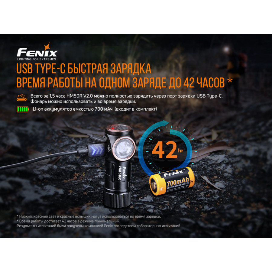 Налобний ліхтар Fenix HM50R V2.0