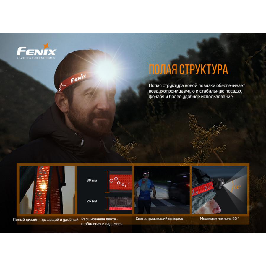 Налобний ліхтар Fenix HL18R-T