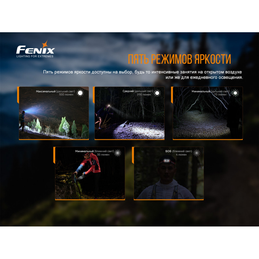 Налобний ліхтар Fenix HL18R-T