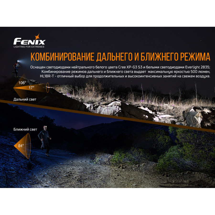 Налобний ліхтар Fenix HL18R-T