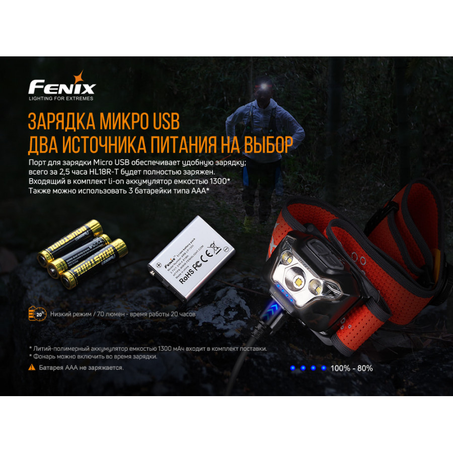 Налобний ліхтар Fenix HL18R-T