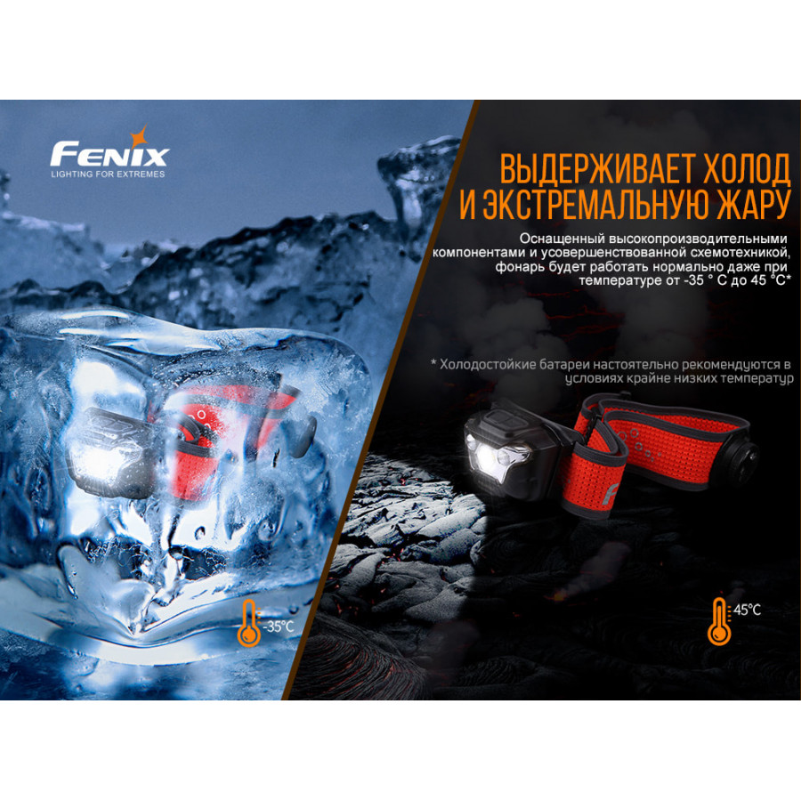 Налобний ліхтар Fenix HL18R-T