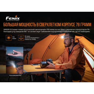 Налобний ліхтар Fenix HM50R V2.0