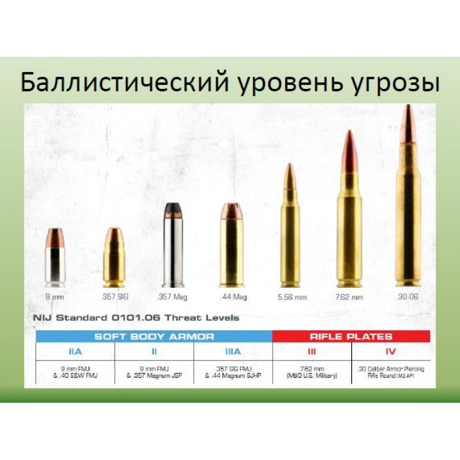 Бронежилет проти вогнепальної зброї і ножа USARMOR BSII + 2 Medium