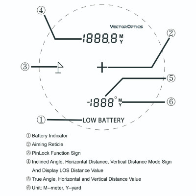 Лазерний далекомір Vector Optics Paragon 6x25