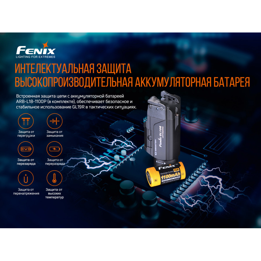 Пістолетний ліхтар Fenix GL19R