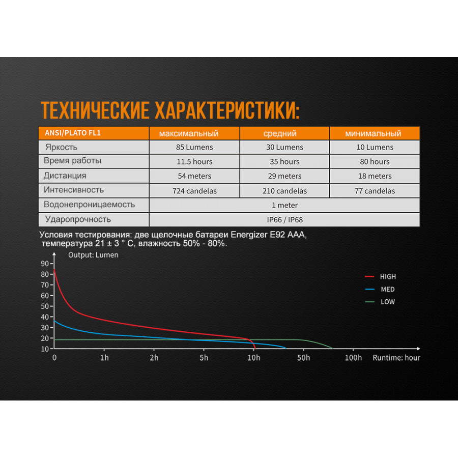 Ліхтар Fenix WF05E-E