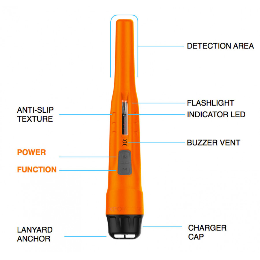 Пінпоінтер Quest Xpointer PRO