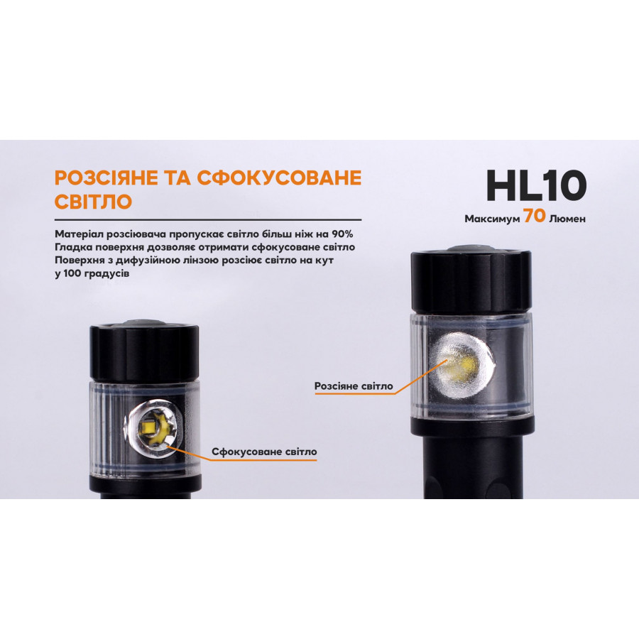 Ліхтар налобний Fenix HL10, black