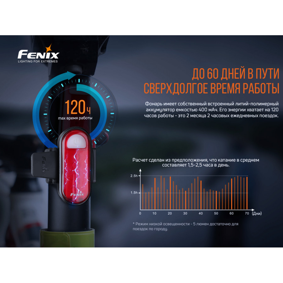 Задня велофара Fenix BC05RV2.0