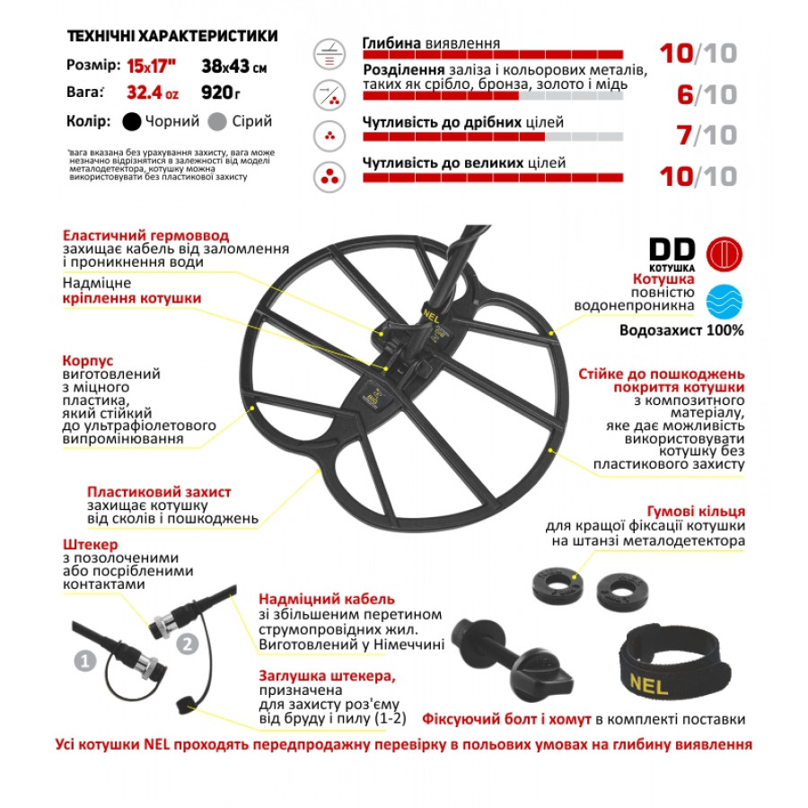 Котушка NEL Big для Nokta & Makro Simplex+