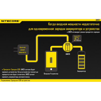 Зарядний пристрій Nitecore UM20 (2 канал)