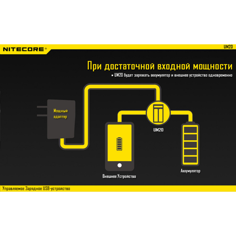 Зарядний пристрій Nitecore UM20 (2 канал)