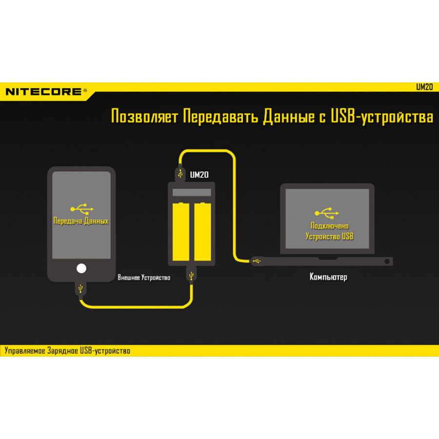 Зарядний пристрій Nitecore UM20 (2 канал)