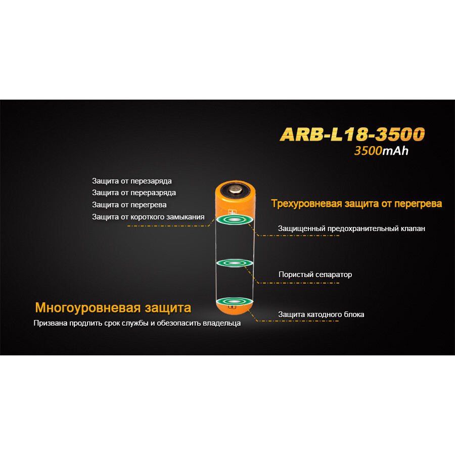 ARB-L18-3500 Акумулятор 18650 Fenix (3500 mAh) Li-ion