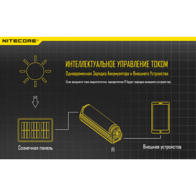 Зарядний пристрій 2 в 1 + Power Bank Nitecore F1