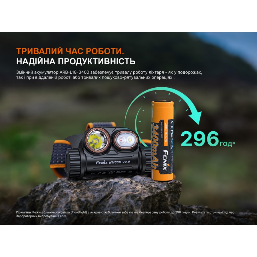 Налобний ліхтар Fenix HM65R V2.0