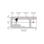 Металлоискатель Minelab MANTICORE