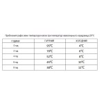Термокухоль Wacaco Octaroma Grande 435 мл, зелений