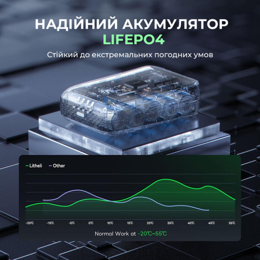 УМБ Litheli Power Bank 20000 mAh, 45 W, 4А, Fast Charge (U20BY03-0U000)