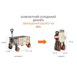 Акумуляторний візок з двигуном від павербанку Litheli (2шт УМБ Litheli Power Bank 20000 mAh, 45 W в комплекті)
