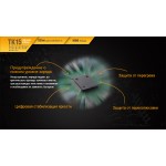 Ліхтар ручний Fenix TK15UE2016 чорний