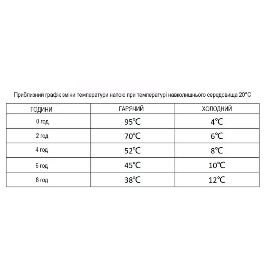 Портативний дріпер-термокухоль Wacaco Cuppamoka, для фільтр-кави