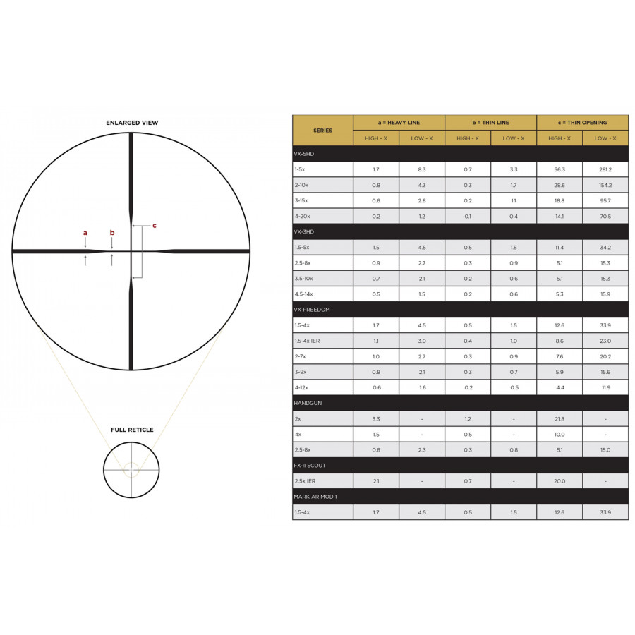 Приціл оптичний LEUPOLD VX-3HD 2.5-8x36 (1") CDS-ZL Duplex