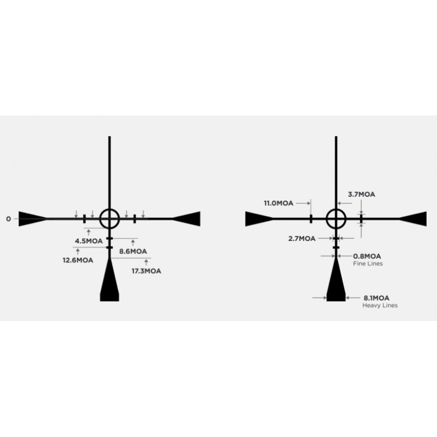 Приціл оптичний LEUPOLD VX-Freedom 1.5-4x20 (25,4 мм) Pig-Plex