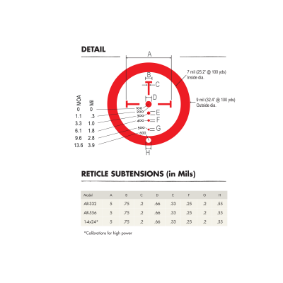 Приціл оптичний Burris XTRII 1x-5x-24mm ILL Ballistic CQ Mil