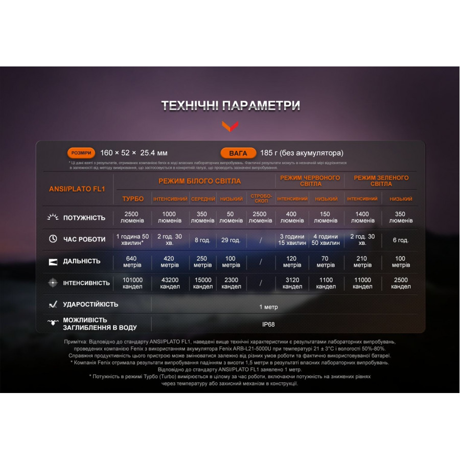 HT32 Ліхтар ручний Fenix HT32