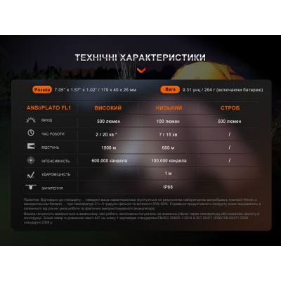 HT30R Ліхтар ручний лазерний Fenix HT30R