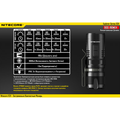 Ліхтар Nitecore EC11