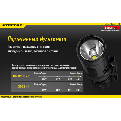 Ліхтар Nitecore EC11