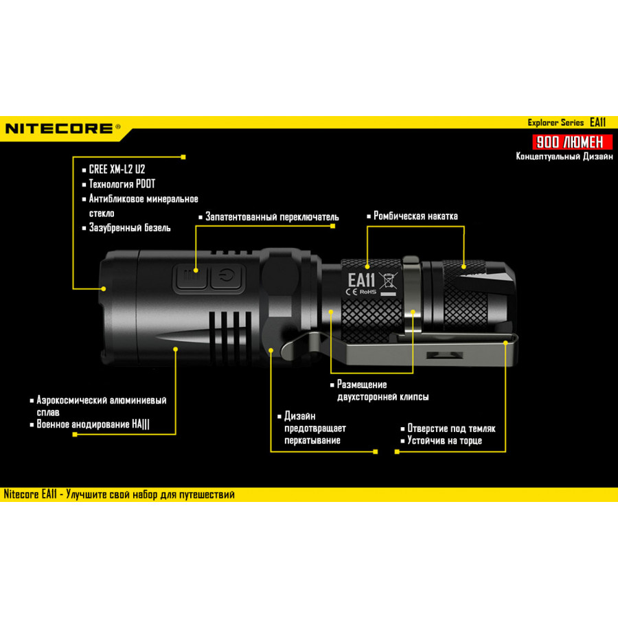 Ліхтар Nitecore EA11