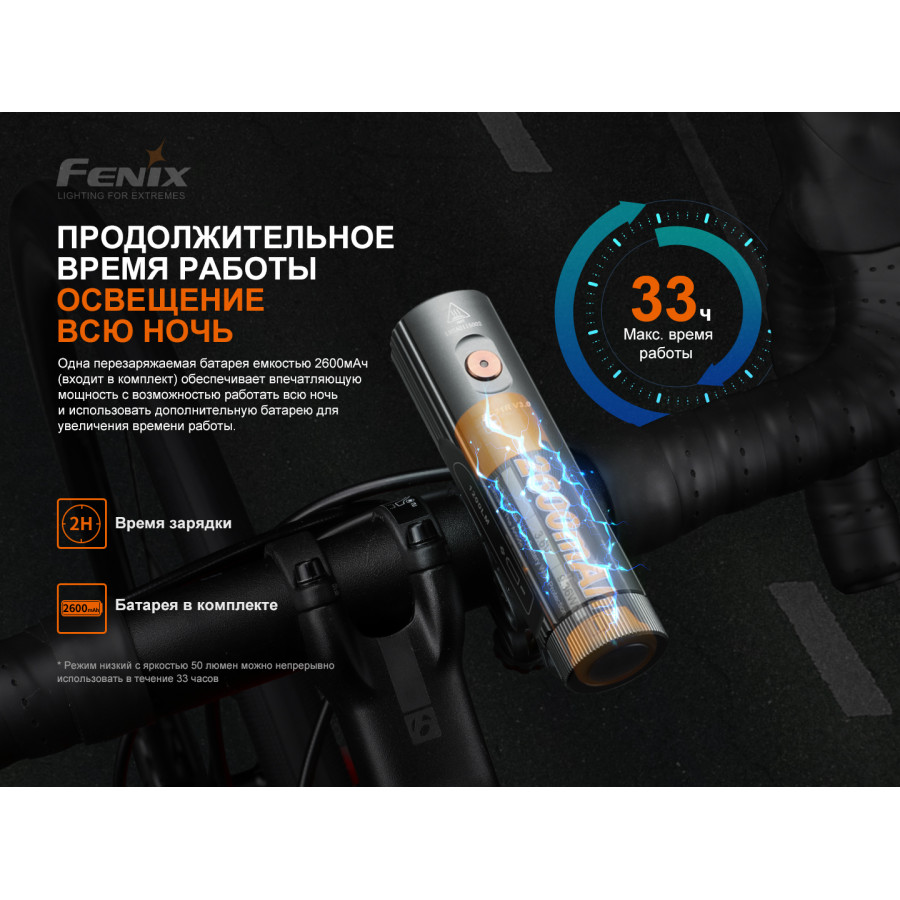 Велофара Fenix BC21R V3.0