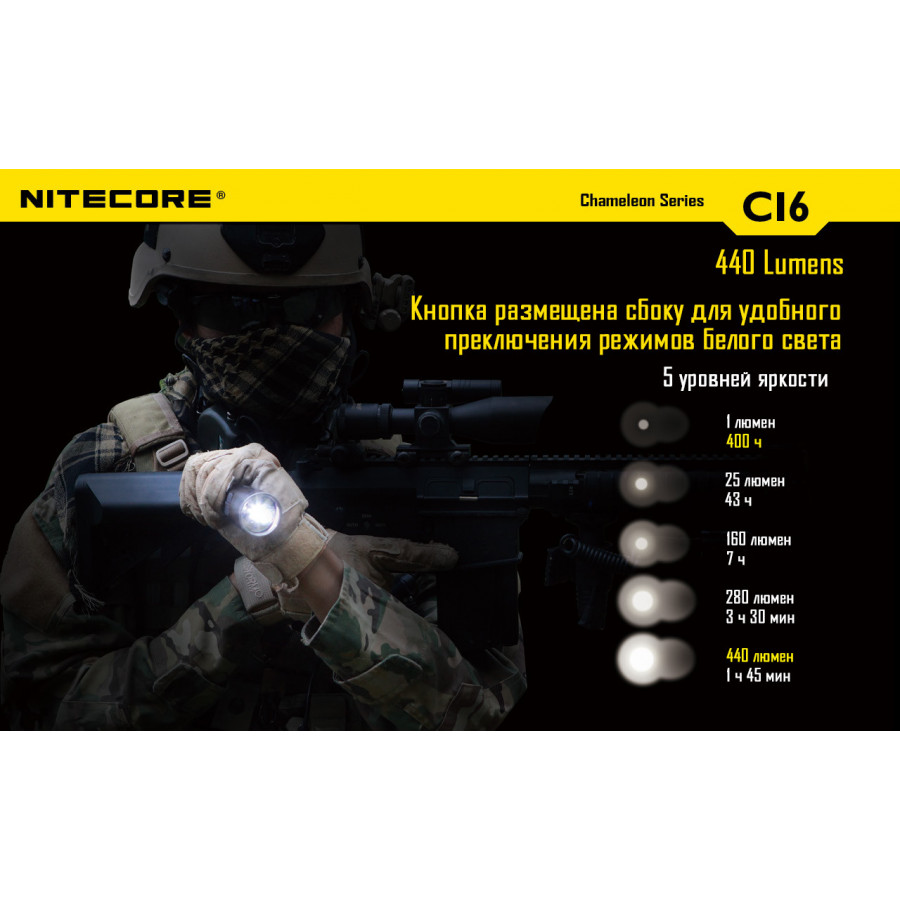 Ліхтар Nitecore CI6