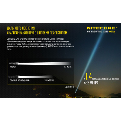 Ліхтар Nitecore MH27UV