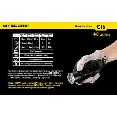 Ліхтар Nitecore CI6