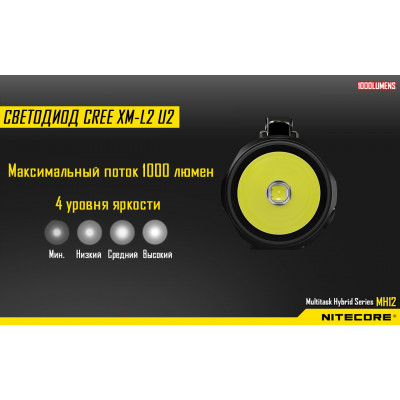 Ліхтар Nitecore MH12