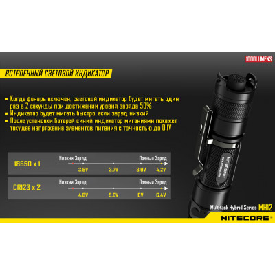 Ліхтар Nitecore MH12