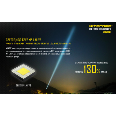 Ліхтар Nitecore MH40GT