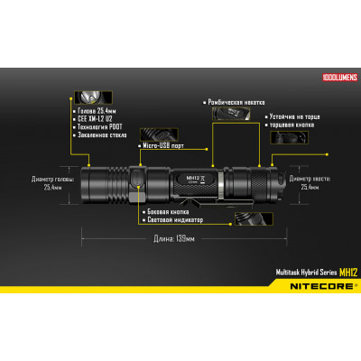 Ліхтар Nitecore MH12