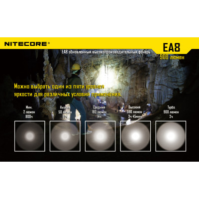 Ліхтар Nitecore EA8