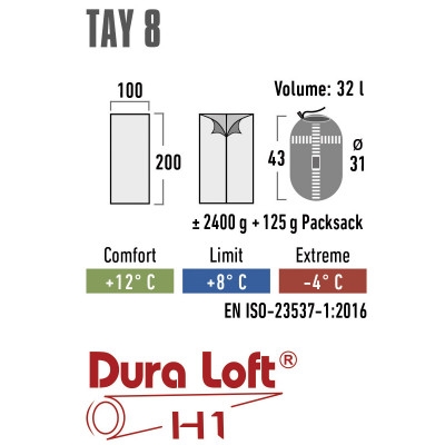 Спальний мішок High Peak Tay 8/+8°C Grey/Light Grey Left (21229)