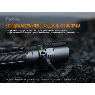 Ліхтар ручний Fenix PD40R V2.0