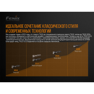 Ліхтар ручний Fenix TK22 V2.0