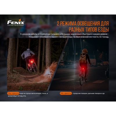 Задня велофара Fenix BC05RV2.0