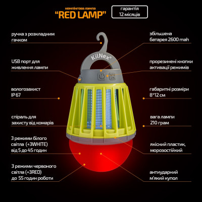 Ліхтар кепінговий Kilnex із 2600 mAh та додатковим червоним світлом